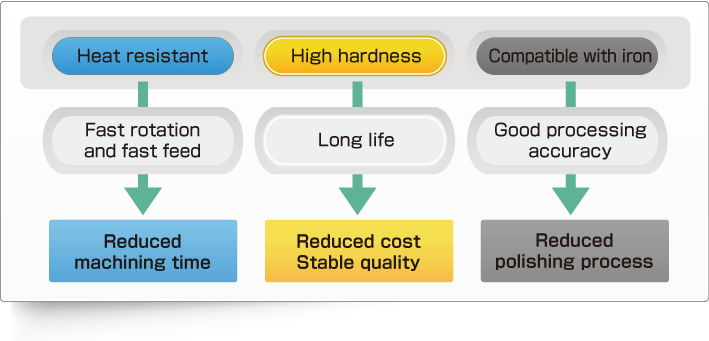 Characteristics of cBN end mill